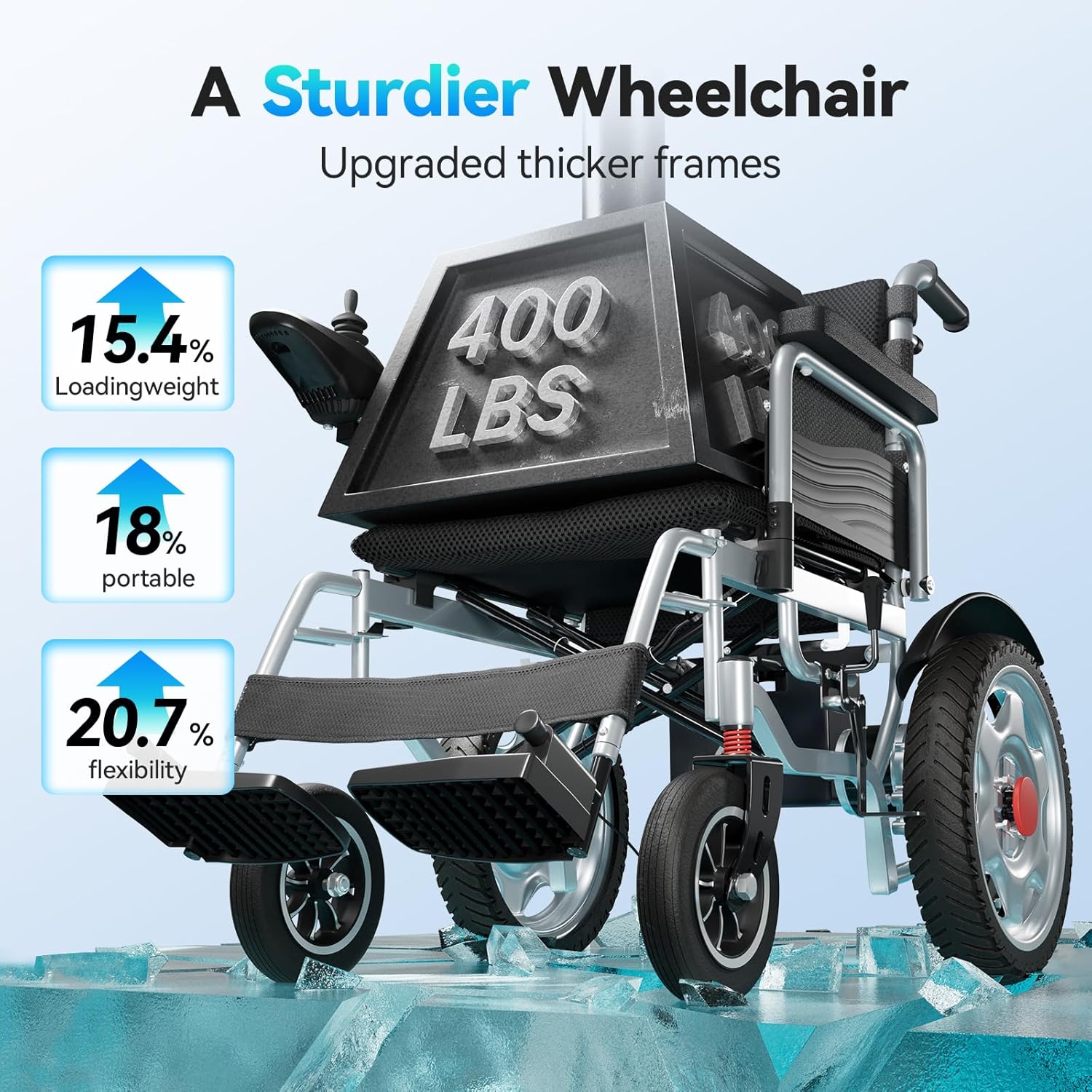 Foldable Motorized Wheelchair